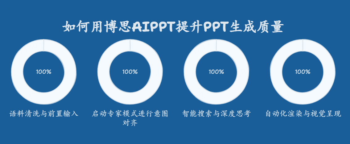 如何用博思AIPPT提升PPT生成质量