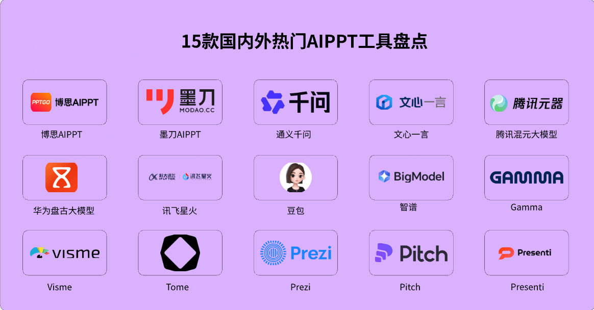 15款国内外热门AIPPT软件盘点