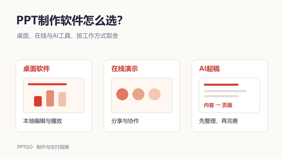 PPT制作软件怎么选？桌面软件、在线工具与AI生成方案对比