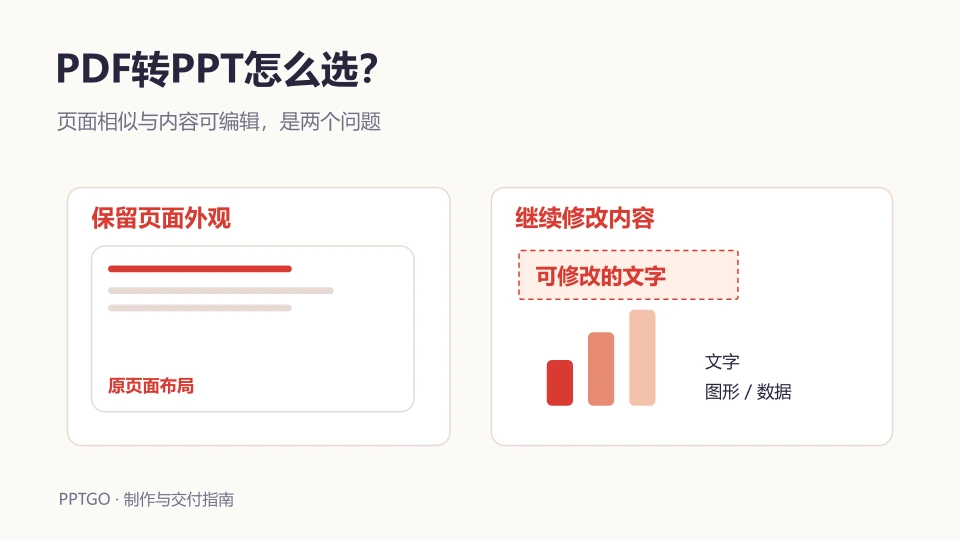 PDF转PPT工具怎么选？免费限制与可编辑性
