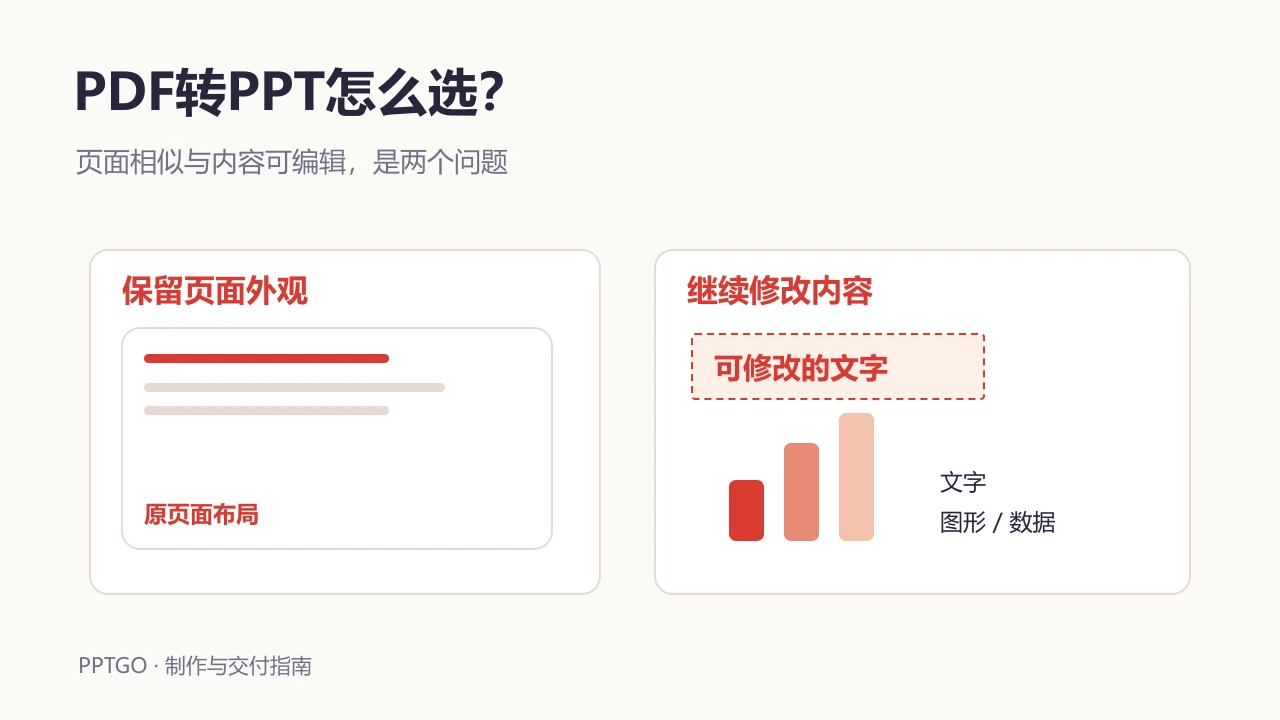 PDF页面保真与PPT文字图形可编辑性的双维度选择