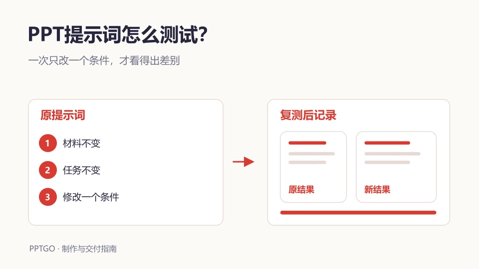 AI PPT提示词怎么测试？控制输入与复测