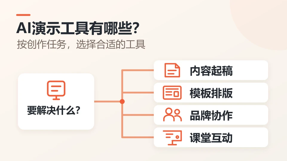 AI演示工具有哪些？按创作方式分类