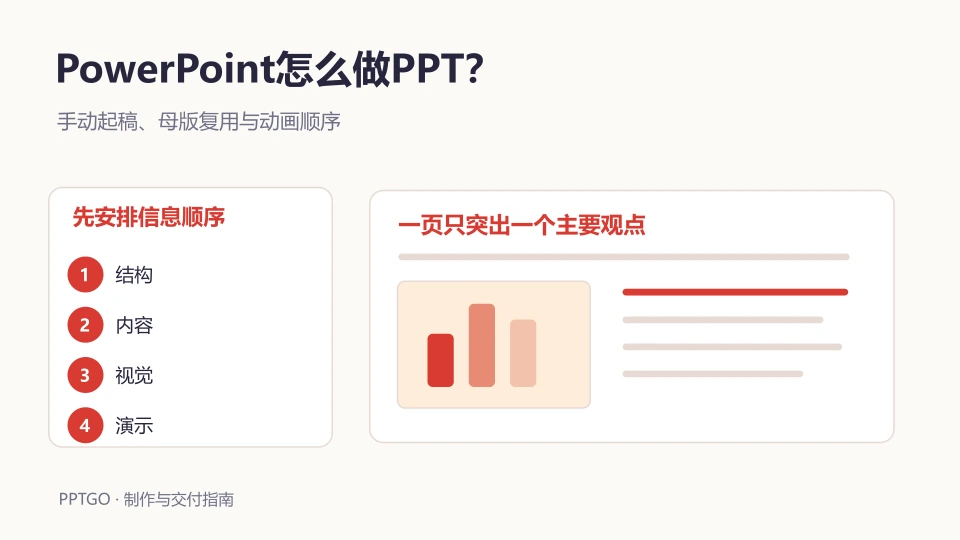 PowerPoint怎么做PPT？手动起稿与母版