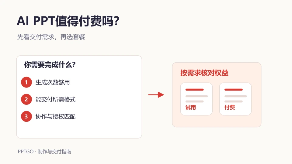 AI PPT工具值不值得付费？免费与付费区别