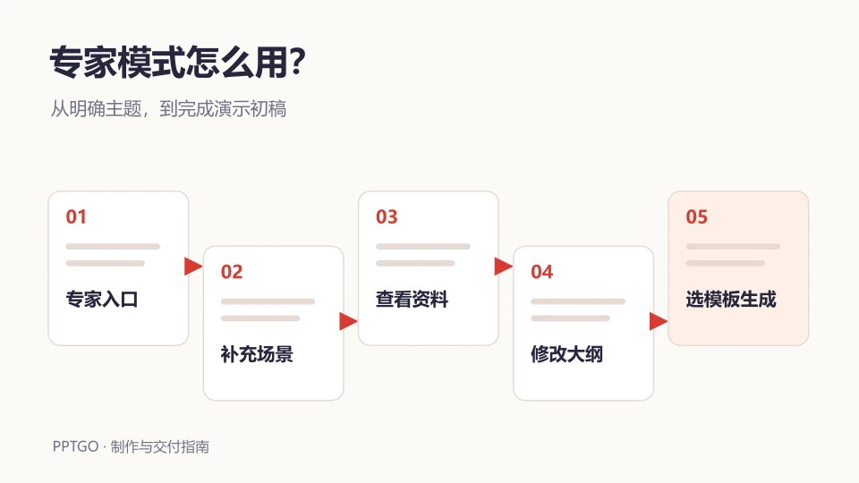 博思AIPPT专家模式怎么用？五步起稿