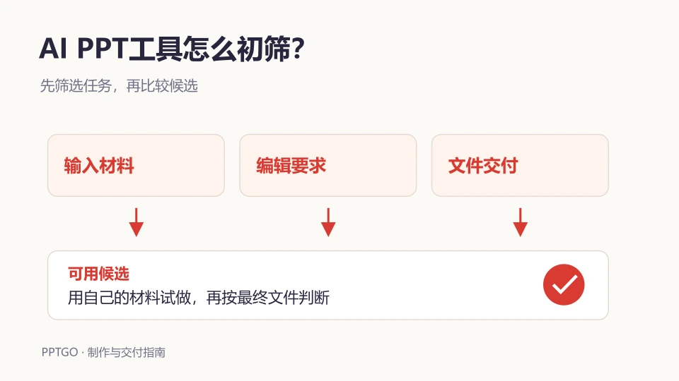 AI PPT工具怎么初筛？功能条件与决策表