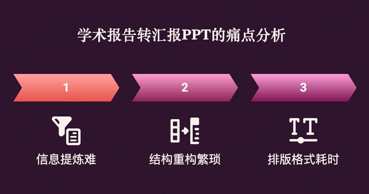 学术报告转汇报PPT为什么让人头疼