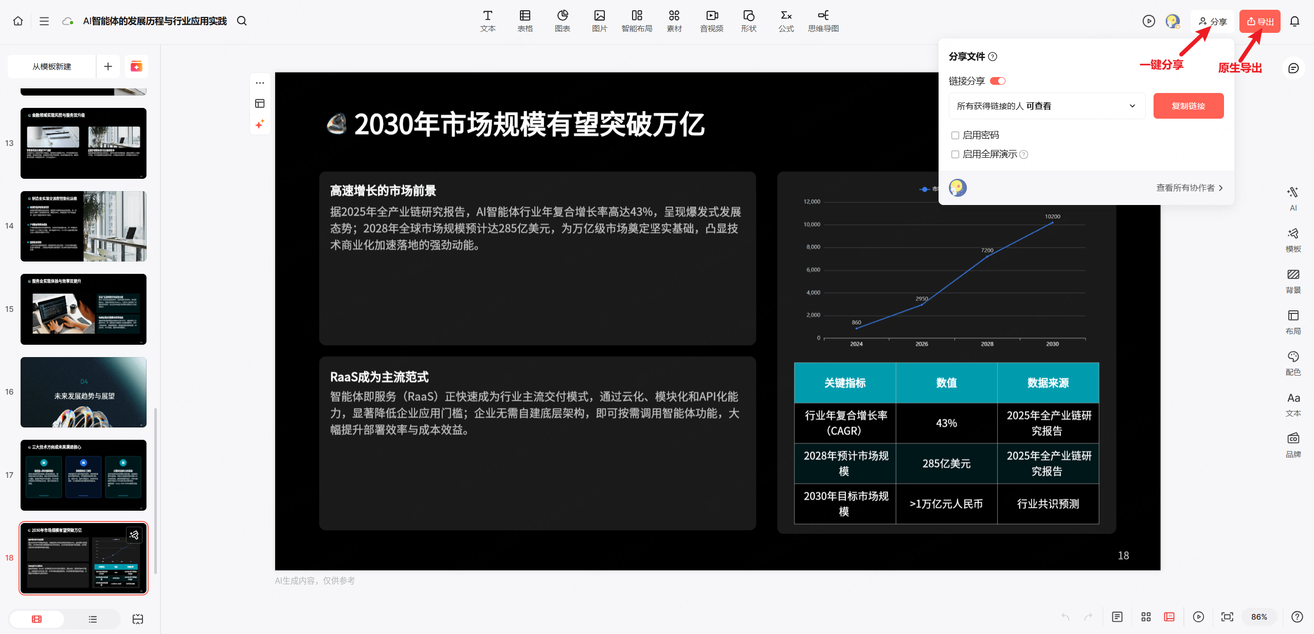 在线分享与导出