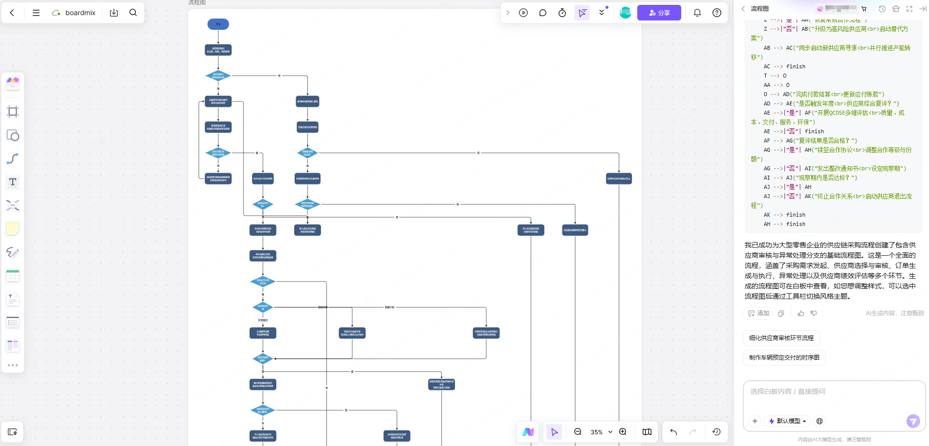 如何通过流程图构建逻辑化PPT