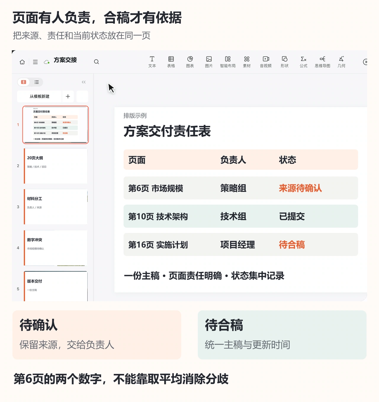 PPTGO编辑器中的页面责任表，区分来源待确认、已提交与待合稿