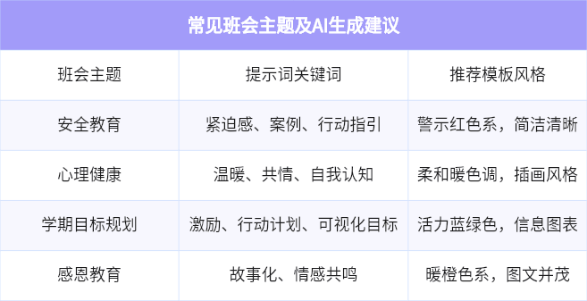 常见班会主题及AI生成建议