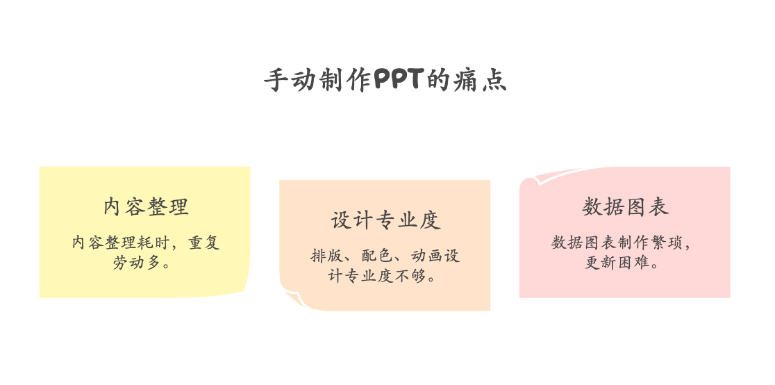手动制作PPT的痛点
