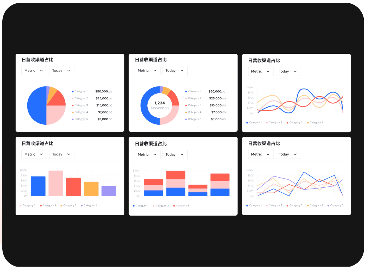 智能生成数据图表