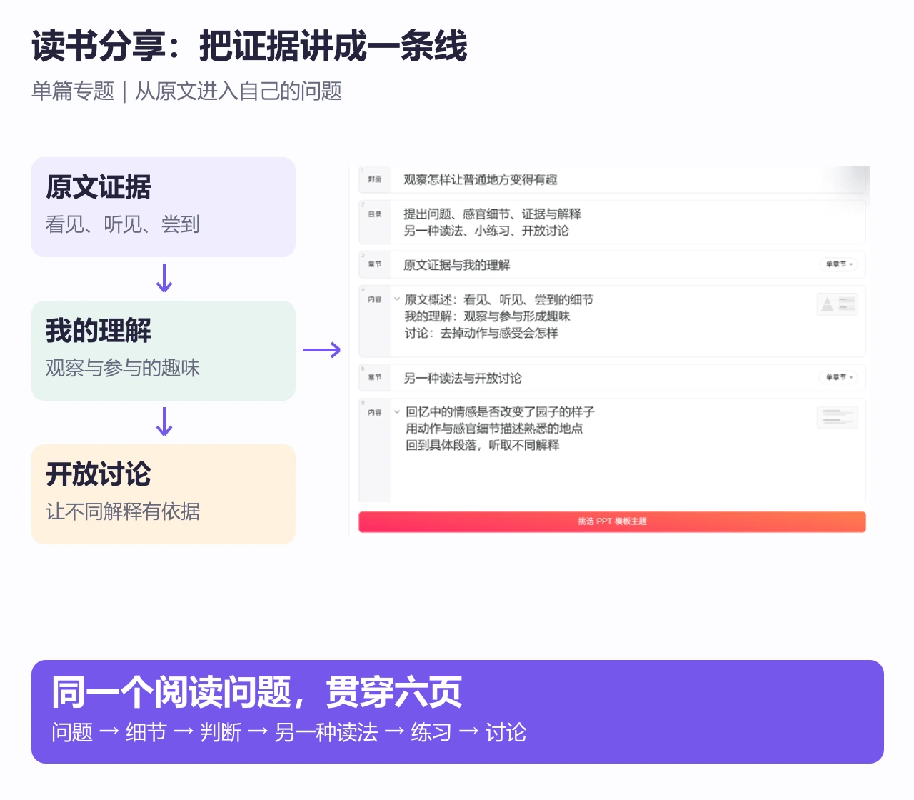 博思AIPPT大纲按阅读问题组织六页读书分享内容