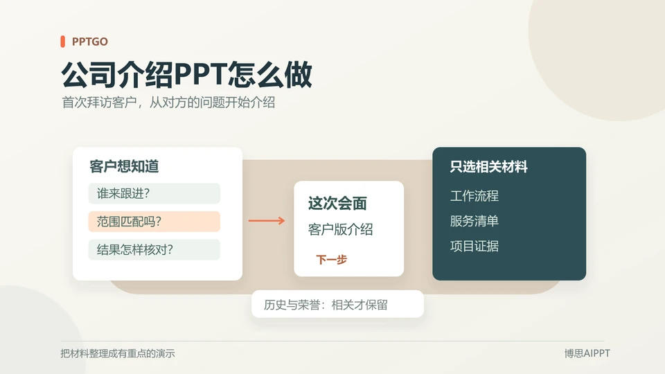 公司介绍PPT怎么做?首次拜访客户的内容框架