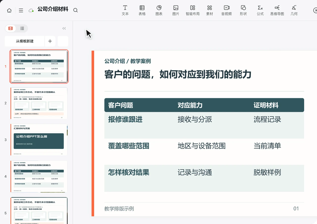 公司介绍页将客户问题对应服务能力和证明材料