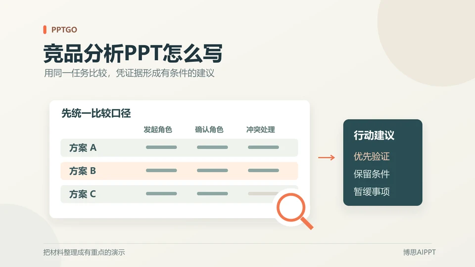 竞品分析PPT怎么写？对比维度与结论示例