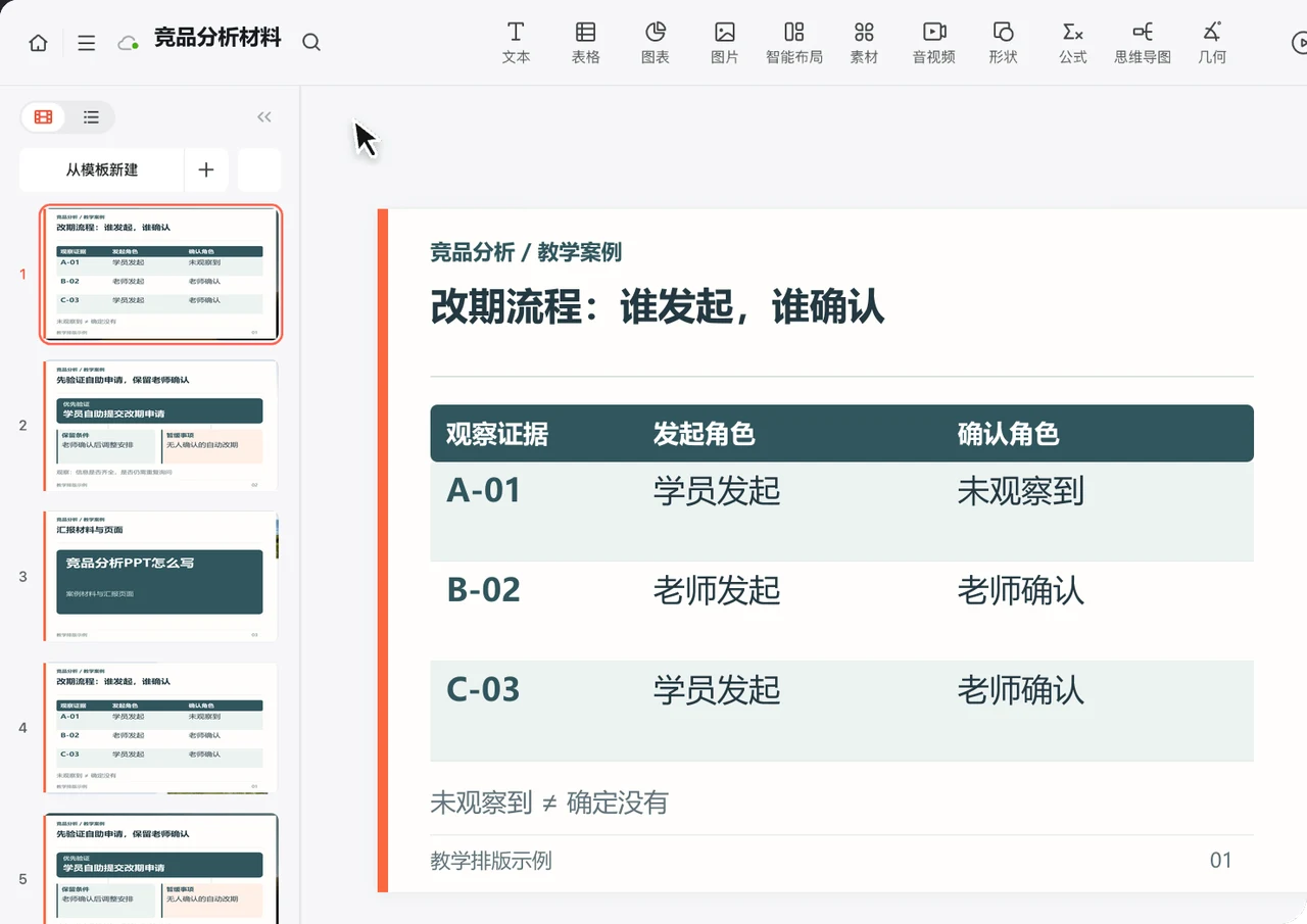 PPTGO编辑器中的改期发起与确认角色对照页排版示例