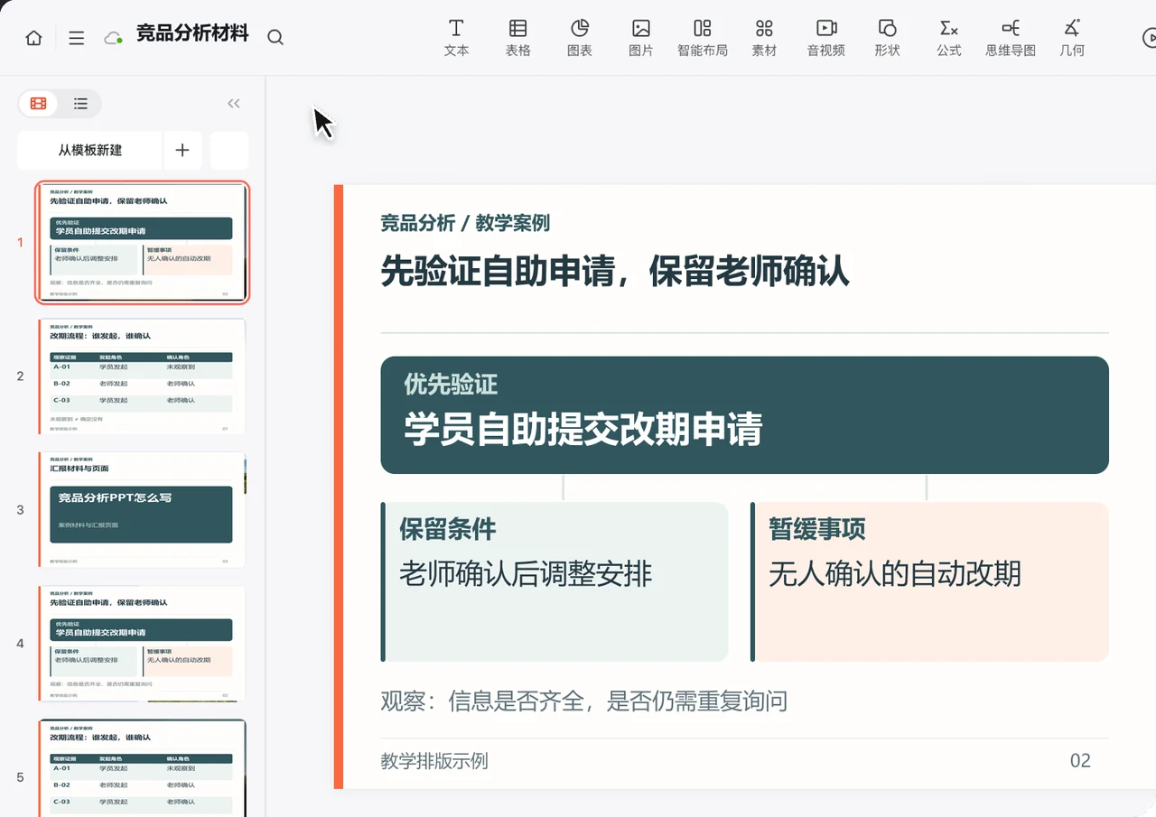PPTGO编辑器中的改期功能优先级建议页排版示例