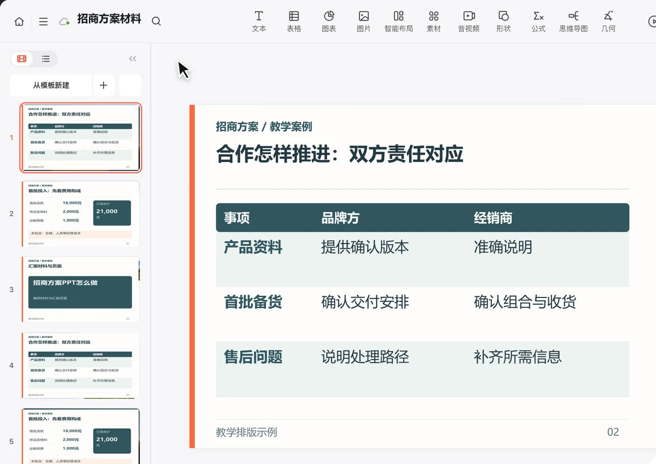 PPTGO编辑器中的品牌方与经销商责任页排版示例