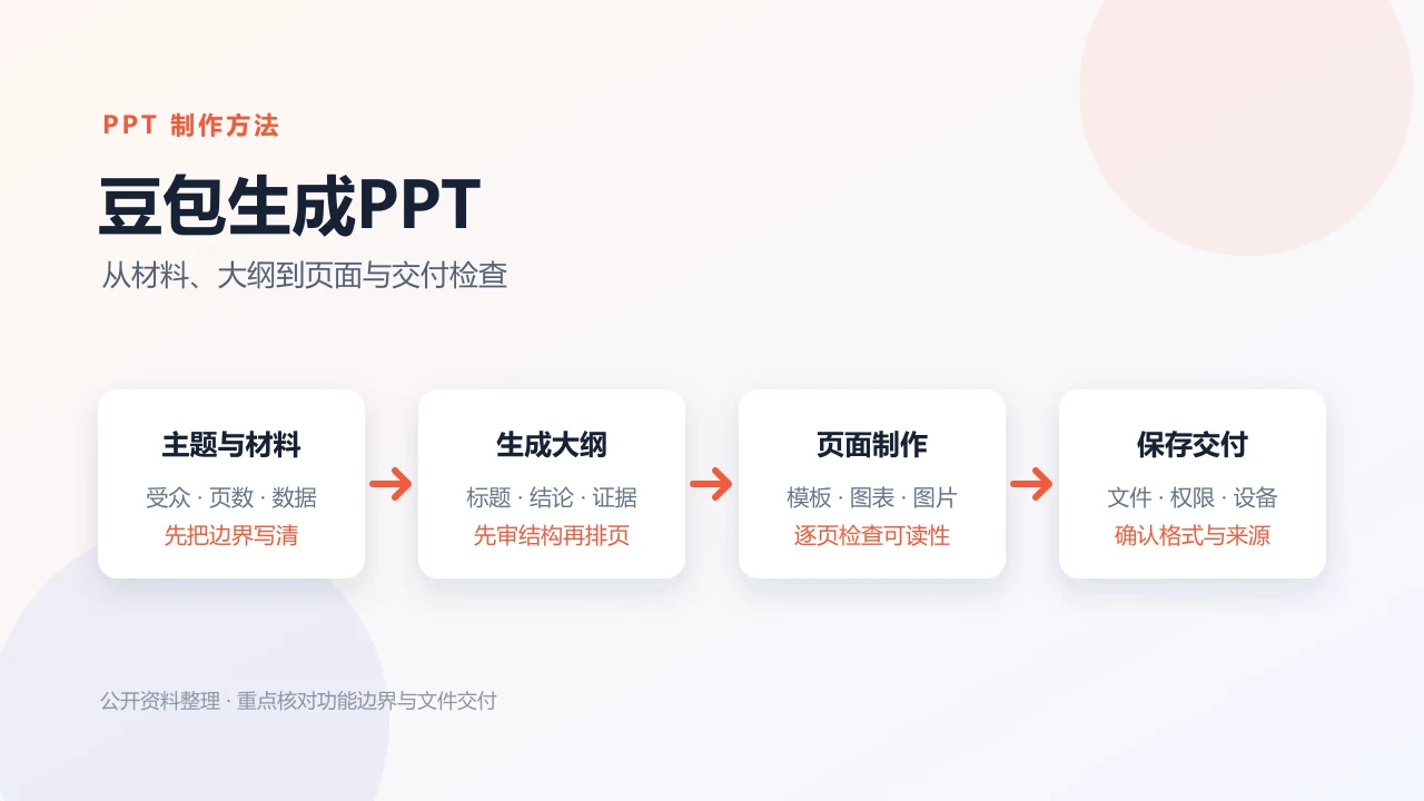 豆包生成PPT从材料、大纲到页面与交付检查的流程