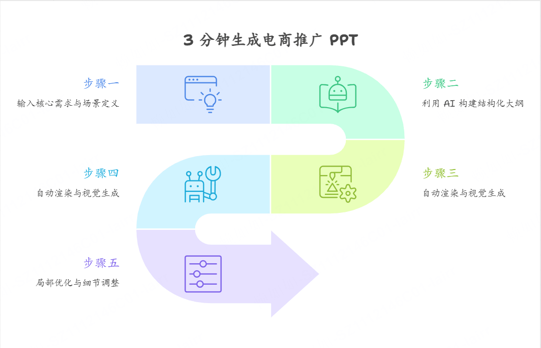 手把手教你 3 分钟生成电商推广 PPT