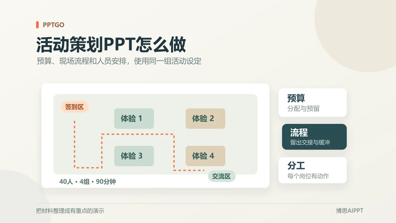 活动策划将预算、现场流程和人员分工连接起来