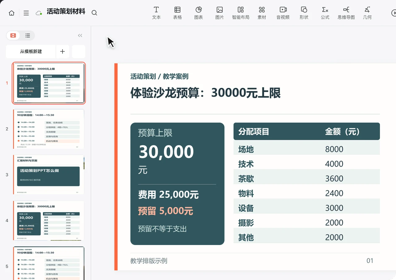 体验沙龙预算页区分费用分配25000元与预留5000元