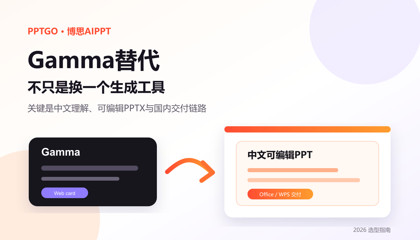 Gamma替代工具怎么选？2026年中文可编辑PPT方案对比