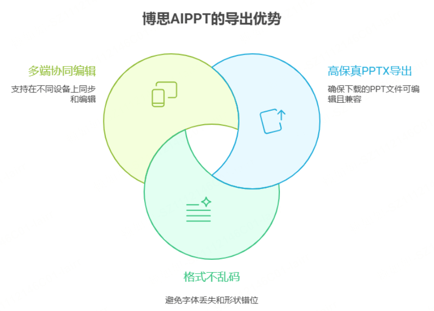 博思AIPPT的导出优势
