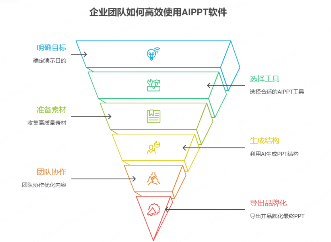 企业团队如何高效使用AIPPT软件