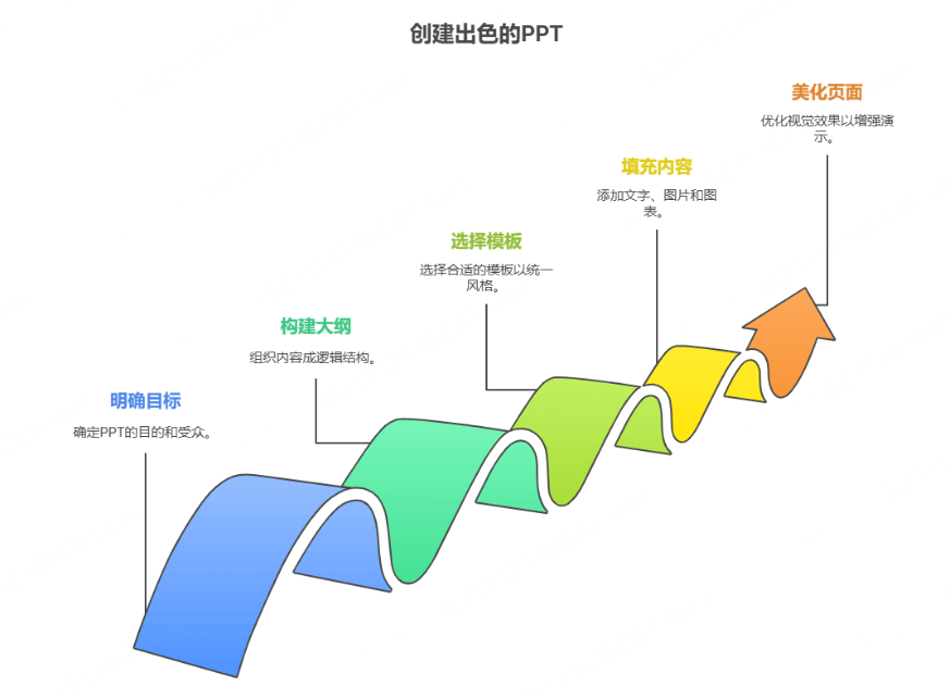 制作PPT的基础步骤