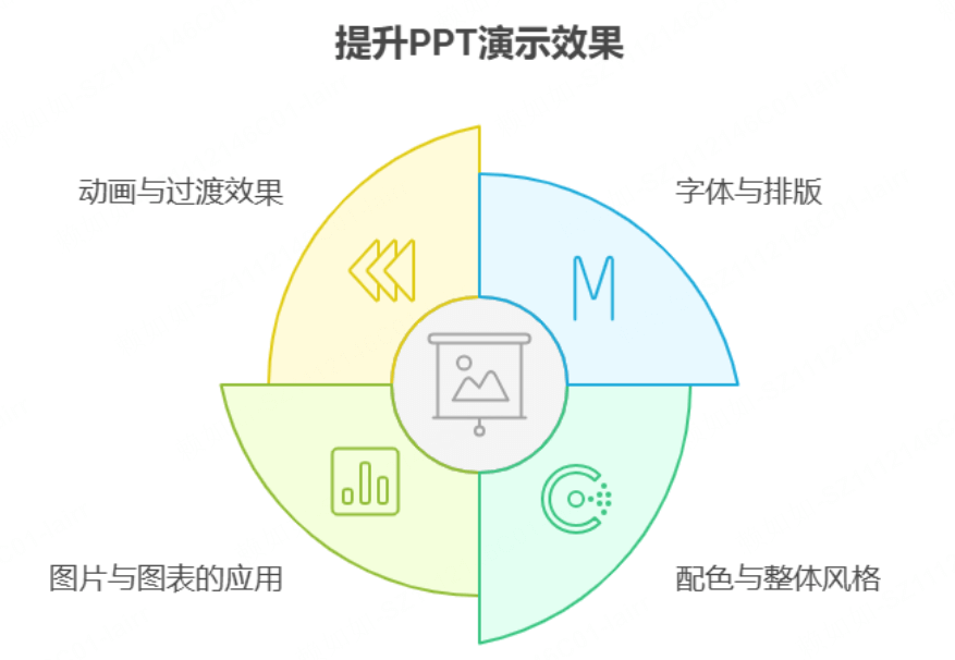 提升PPT质量的4个设计原则