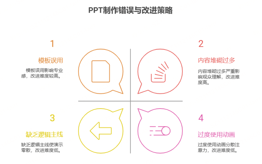PPT制作的常见错误与避坑指南
