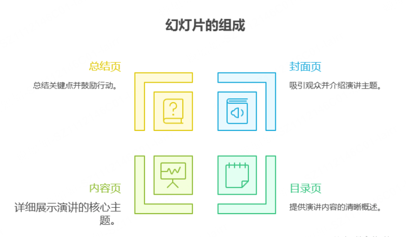 幻灯片的基本组成