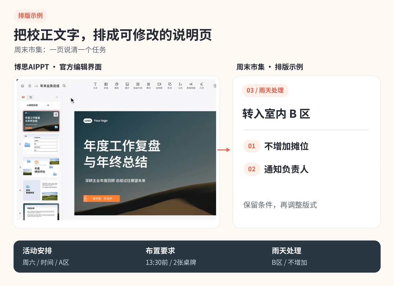 博思AIPPT编辑界面与周末市集雨天处理页的排版示例