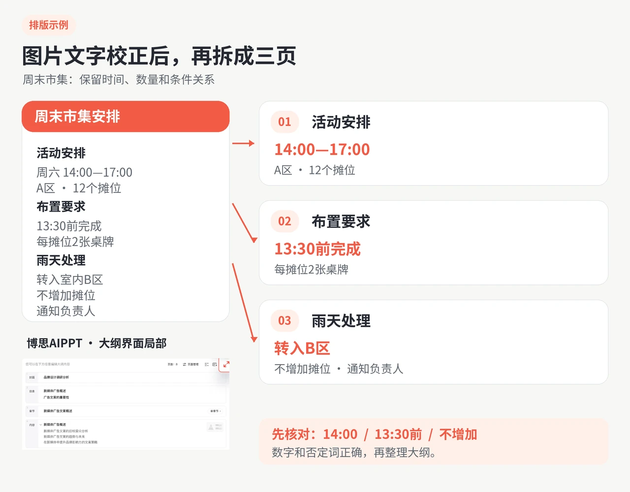 周末市集文字校正后分为活动安排、布置要求和雨天处理三页