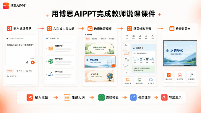利用博思AIPPT生成并完善教师说课课件的流程