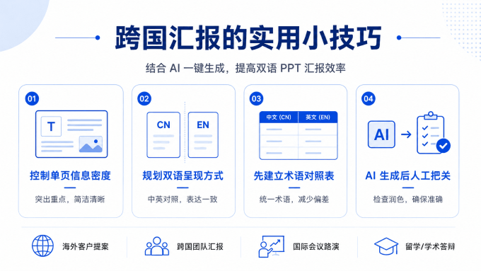 跨国汇报实用技巧