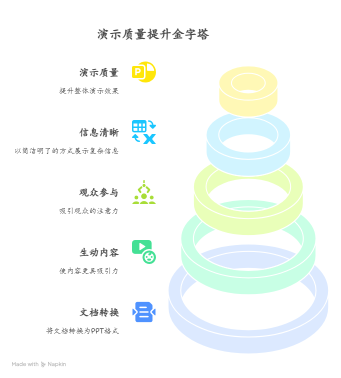 文档PPT一键生成