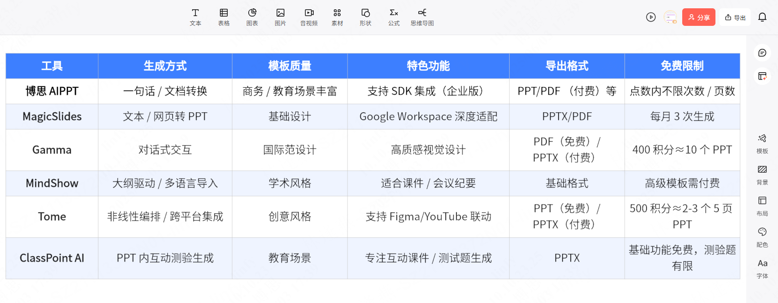 AI智能生成PPT，立即体验