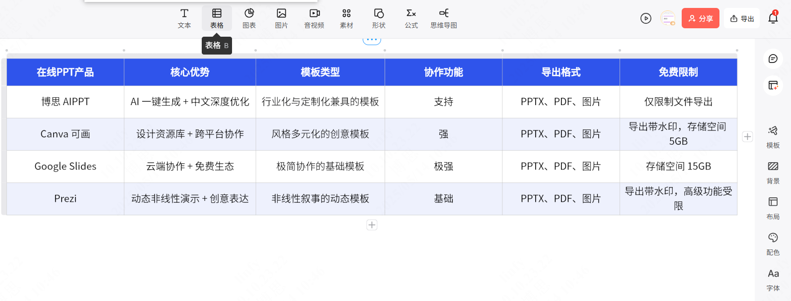 PPT在线制作，免费使用
