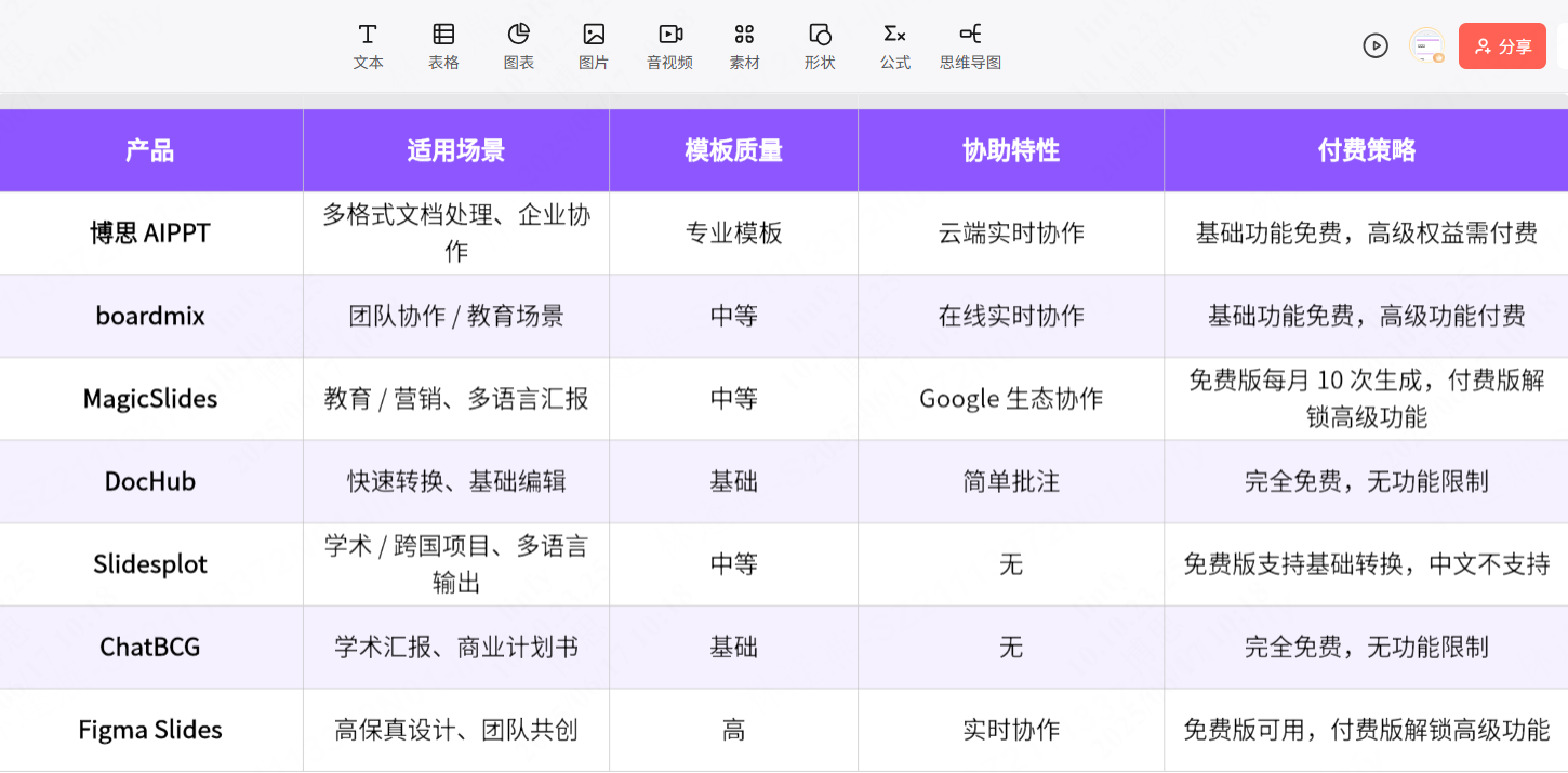 文档生成PPT软件，免费试用