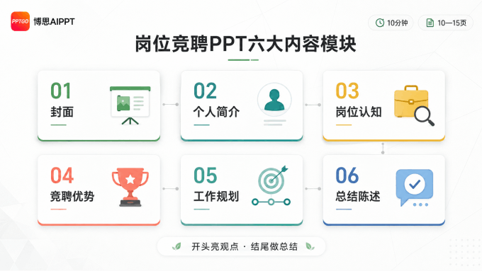 岗位竞聘PPT六大内容模块