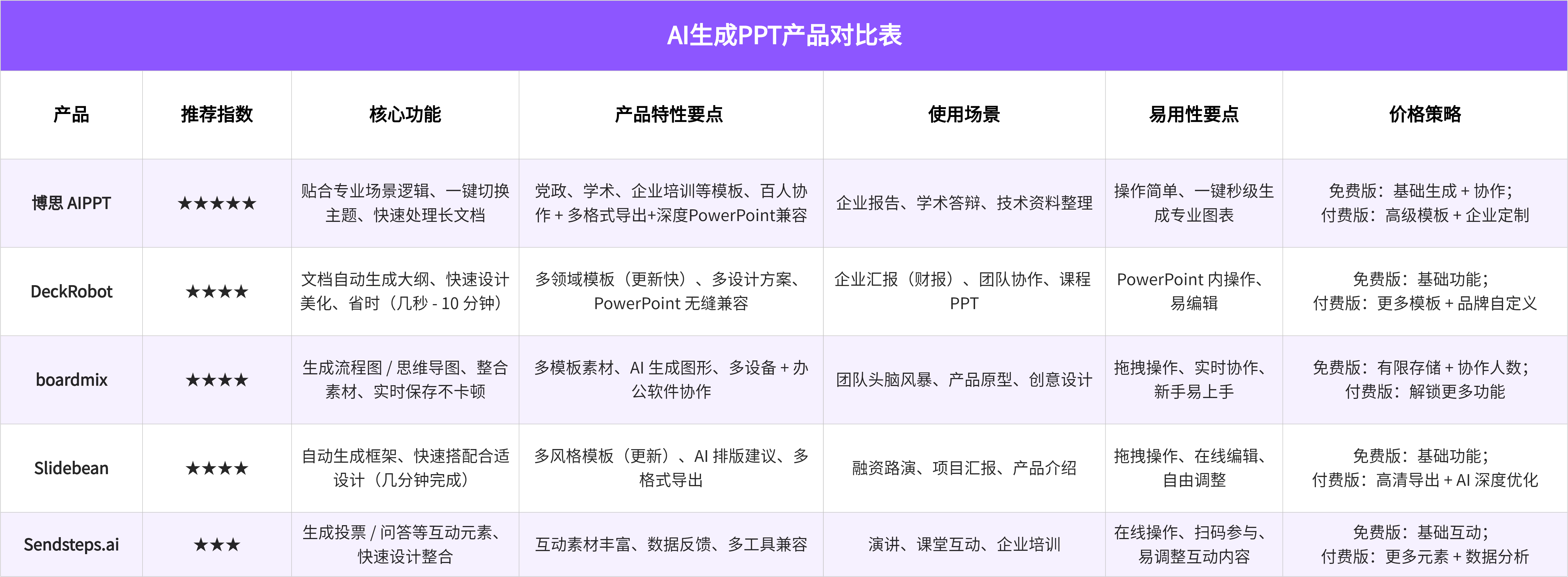 AI生成PPT