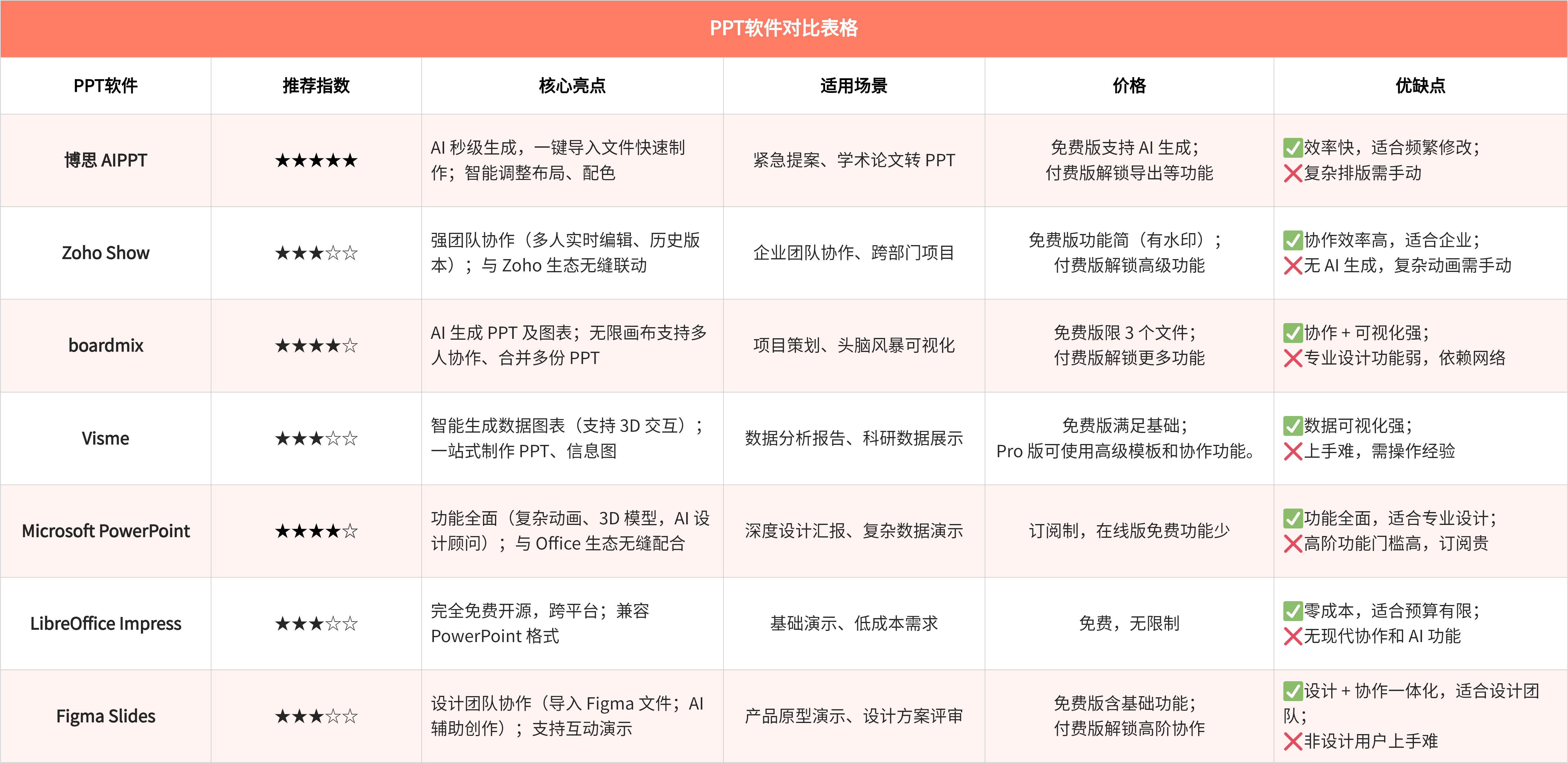 2025年PPT软件推荐