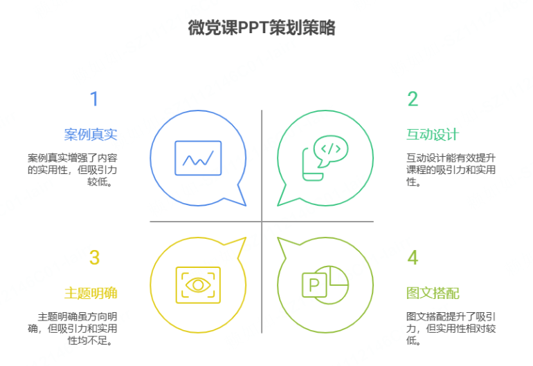 如何提升微党课的内容感染力