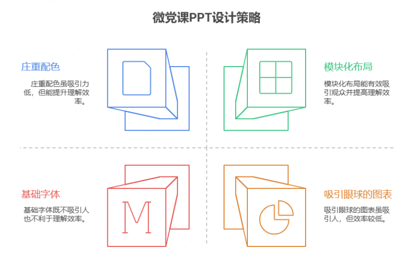 微党课的视觉设计技巧