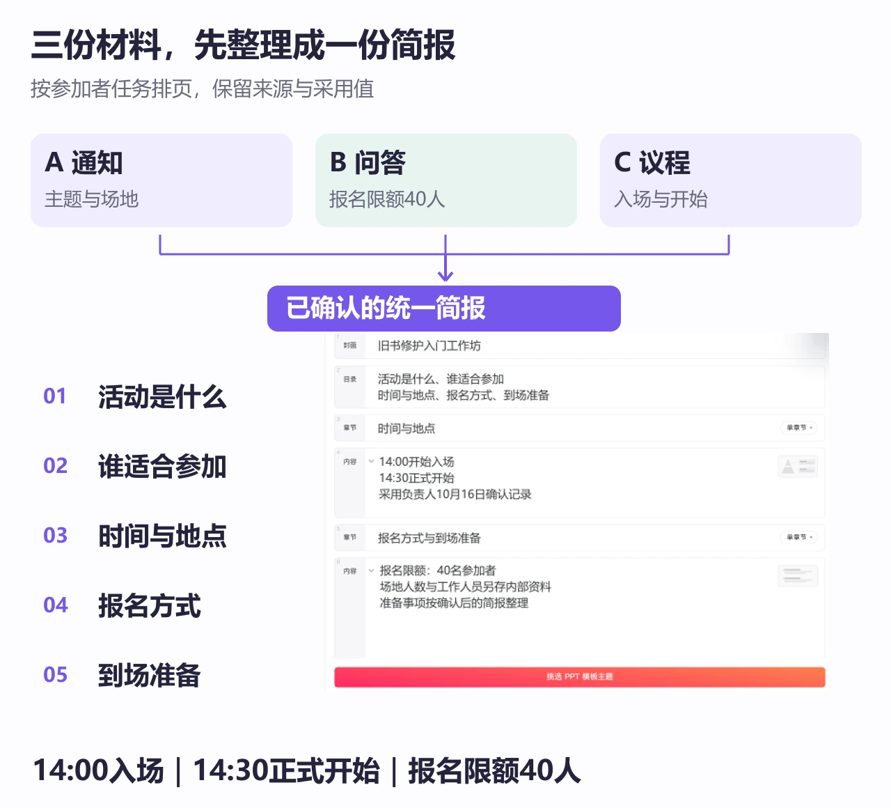 博思AIPPT把统一简报整理成面向参加者的五部分大纲